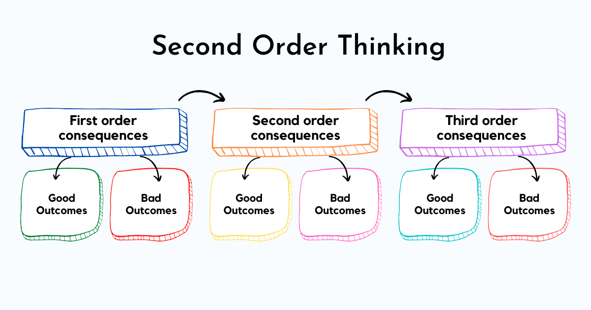 second order thinking